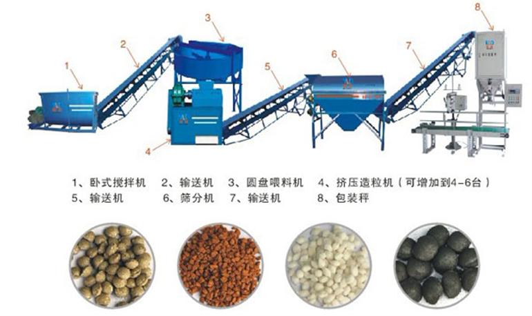 小型羊糞有機(jī)肥設(shè)備多少錢？羊糞怎么發(fā)酵才可以當(dāng)肥料？