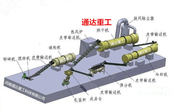 粉狀有機肥生產(chǎn)設(shè)備