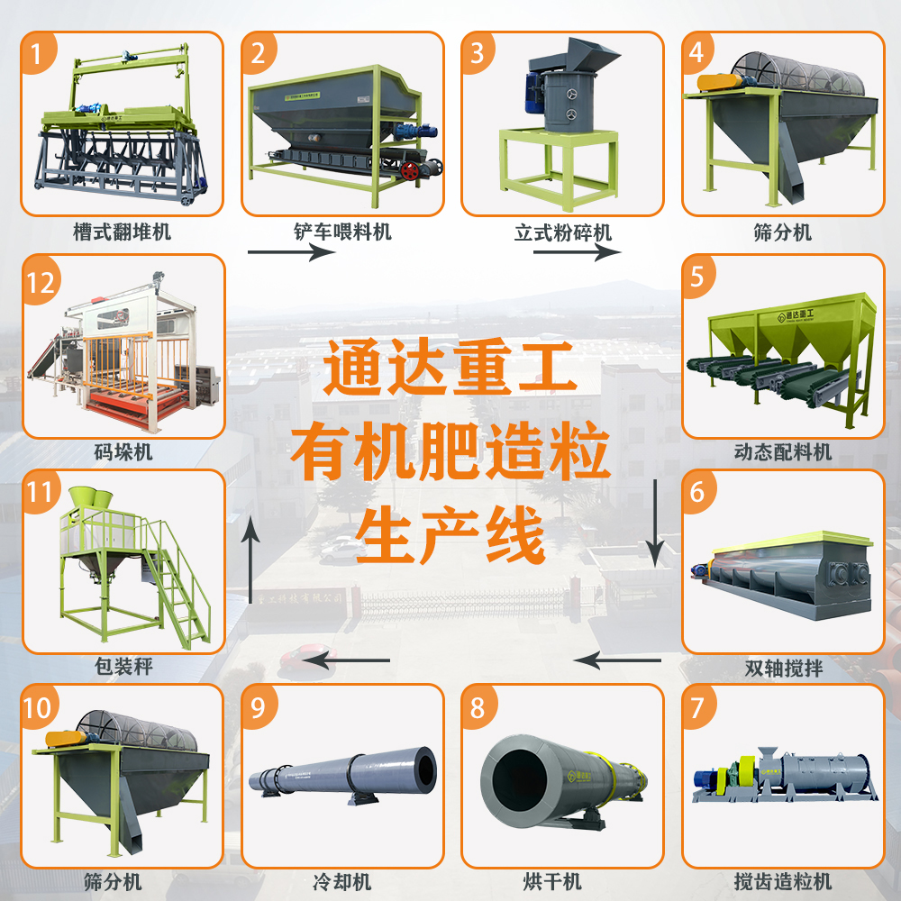 投資一個(gè)有機(jī)肥廠需要多少錢(qián)設(shè)備需要多少錢(qián)?