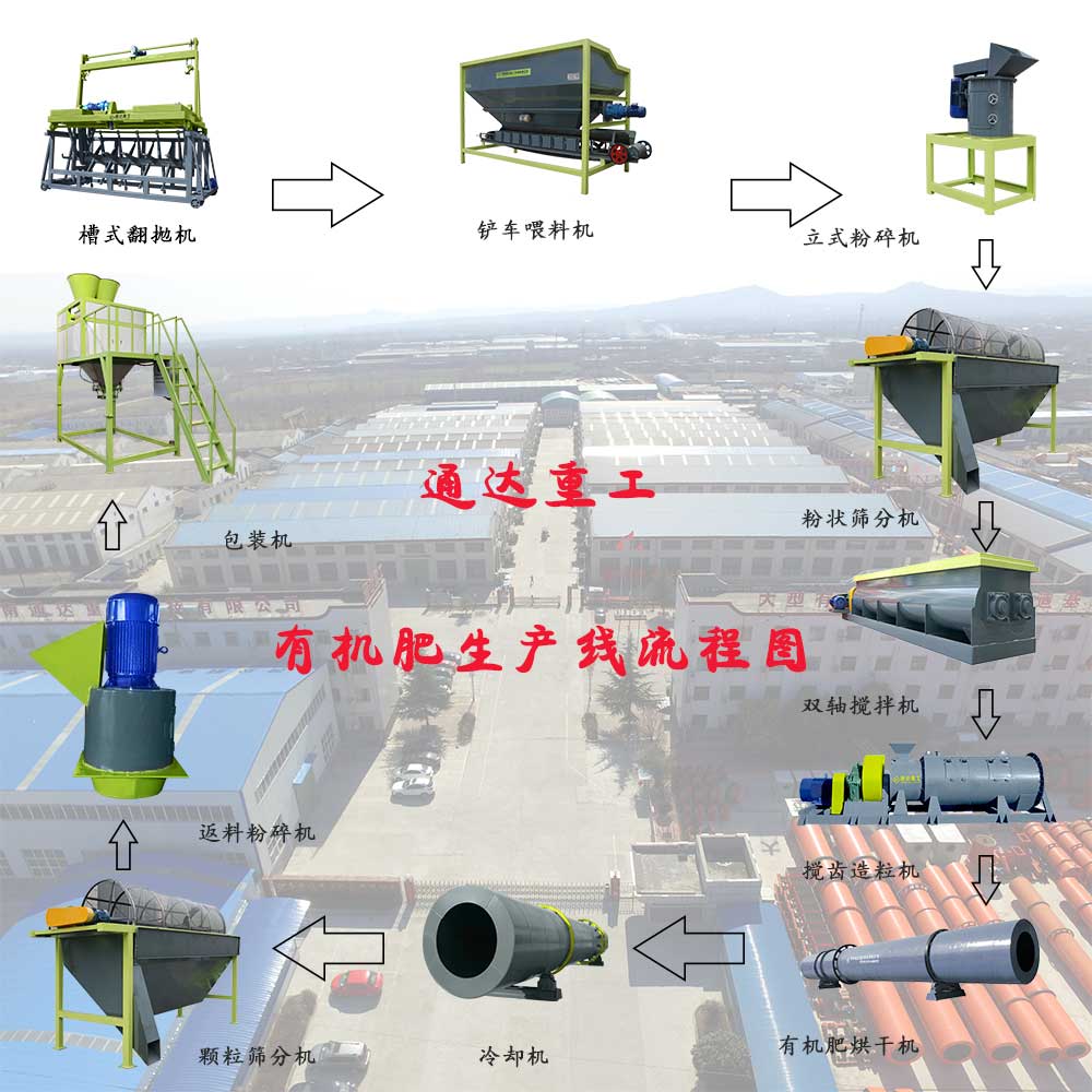 畜禽糞便有機肥全套設備有哪些?多少錢一套?
